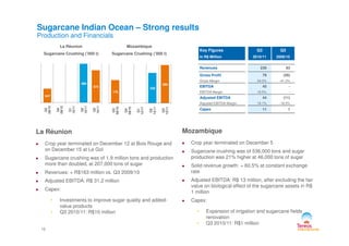 Sugarcane Indian Ocean – Strong results
Production and Financials
Key Figures
In R$ Million
Q3
2010/11
Q3
2009/10
Revenues 230 63
Gross Profit 78 (26)
Gross Margin 34.0% -41.3%
EBITDA 45 -
EBITDA Margin 19.5% -
Adjusted EBITDA 44 (11)
Adjusted EBITDA Margin 19.1% -18.5%
Capex 11 1
La Réunion
Sugarcane Crushing (’000 t)
Mozambique
Sugarcane Crushing (‘000 t)
547
989
874
Q3
09/10
Q4
09/10
Q1
10/11
Q2
10/11
Q3
10/11
175
0,0 0,0
230
289
Q3
09/10
Q4
09/10
Q1
10/11
Q2
10/11
Q3
10/11
Mozambique
Crop year terminated on December 5
Sugarcane crushing was of 536,000 tons and sugar
production was 21% higher at 46,000 tons of sugar
Solid revenue growth: + 60.5% at constant exchange
rate
Adjusted EBITDA: R$ 13 million, after excluding the fair
value on biological effect of the sugarcane assets in R$
1 million
Capex:
• Expansion of irrigation and sugarcane fields
renovation
• Q3 2010/11: R$1 million
La Réunion
Crop year terminated on December 12 at Bois Rouge and
on December 15 at Le Gol
Sugarcane crushing was of 1.9 million tons and production
more than doubled, at 207,000 tons of sugar
Revenues: + R$163 million vs. Q3 2009/10
Adjusted EBITDA: R$ 31,2 million
Capex:
• Investments to improve sugar quality and added-
value products
• Q3 2010/11: R$10 million
15
 