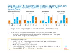 Cana-de-açúcar – Forte aumento das vendas de açúcar e etanol, com
a estratégica comercial de maximizar vendas na entressafra
Produção e Vendas
Vendas de Etanol
(‘000 m³)
Vendas de Energia
(‘000 MWh)
Moagem de cana-de-açúcar
(MM t)
Vendas de açúcar
(‘000 t)
3,9
0,4
5,9
8,8
4,0
3T
09/10
4T
09/10
1T
10/11
2T
10/11
3T
10/11
267 238 213
488
424
3T
09/10
4T
09/10
1T
10/11
2T
10/11
3T
10/11
120 120
99
179
164
3T
09/10
4T
09/10
1T
10/11
2T
10/11
3T
10/11
32 7
42
113
81
3T
09/10
4T
09/10
1T
10/11
2T
10/11
3T
10/11
13
Moagem de cana-de-açúcar no 3T: 4,0 milhões de toneladas (+ 2,7% em base anual)
Mix de produtos estável apesar das recentes aquisições: 57% açúcar e 43% etanol
• Aumento na capacidade de produção de açúcar nas unidades São José e Cruz Alta e
início da fábrica de açúcar na unidade Tanabi
Visão geral da safra 2010/11:
• Safra 2010/11: 19,7 milhões de tons de cana-de-açúcar (+ 43% em base anual)
• Cana-de-açúcar de terceiros: 65%
• Mix de produção: 58% açúcar e 42% etanol
• Produção de açúcar: 1.556 mil tons (+ 65%) | Produção de etanol: 692 mil m³ (+ 47%)
• Cogeração: 235,4 GWh (+ 112,5%) (abril a dezembro)
 