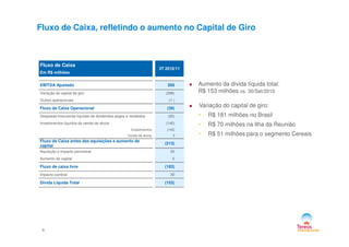Fluxo de Caixa, refletindo o aumento no Capital de Giro
Fluxo de Caixa
Em R$ milhões
3T 2010/11
EBITDA Ajustado 260
Variação do capital de giro (298)
Outros operacionais (1 )
Fluxo de Caixa Operacional (39)
Despesas financeiras líquidas de dividendos pagos e recebidos (35)
Investimentos líquidos da venda de ativos (140)
Aumento da dívida líquida total:
R$ 153 milhões vs. 30/Set/2010
Variação do capital de giro:
• R$ 181 milhões no Brasil
• R$ 70 milhões na Ilha da Reunião
9
Investimentos líquidos da venda de ativos (140)
Investimentos (145)
Venda de ativos 5
Fluxo de Caixa antes das aquisições e aumento de
capital
(213)
Aquisição e impacto perimetral 30
Aumento de capital 0
Fluxo de caixa livre (183)
Impacto cambial 30
Dívida Líquida Total (153)
• R$ 70 milhões na Ilha da Reunião
• R$ 51 milhões para o segmento Cereais
 