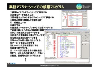 業務ｱﾌﾟﾘｹｰｼｮﾝでの帳票ﾌﾟﾛｸﾞﾗﾑ
①帳票レイアウトをワークエリアに設定する
②必要なデータを読み込む
③読み込んだデータを①のワークエリアに移送する                 ①
④個数と単価を乗算して合計を出す
④１明細出力する
⑤改行する
⑥得意先コードがキーブレイクしたら改ページする
⑦左枠を超えたら右枠に明細域を移動する
⑧が21行を超えたら改ページする
⑨年月日伝票番号を対象にグループサプレスする
⑩右枠が超えたら改ページする
                               ②
⑪改ページの際は鏡を出さなくする               ③
⑫バーコードを縦に印字する                  ④
⑬ヒューマン文字を縦書きにする                ⑤
⑭画像を貼り付ける                      ⑥
⑮１ページ目には請求合計額を表示               ⑦
⑯２ページ目があれば「次のページあり」と表示         ～
⑰縦線、横線等をESCSで対応する
        ～

               Developers Summit 2011
 