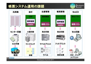 帳票システム運用の課題
 汎用機      会計           生産管理                販売管理          WebEDI

           ＥＲＰ          個別開発               ﾊﾟｯｹｰｼﾞｿﾌﾄ    Webｼｽﾃﾑ

         標準帳票                               標準帳票
          AddOn        帳票ｼｽﾃﾑ                            帳票ｼｽﾃﾑ
                                             AddOn


センター印刷    大量印刷          拠点印刷                拠点印刷         Web印刷




 仕分作業    ファイリング      ラベルプリント               ドットプリント




 配送        保管            ラベル                指定伝票        PDF、ｸﾗｲｱ
                                                        ﾝﾄﾌﾟﾘﾝﾀ-
                  Developers Summit 2011
 