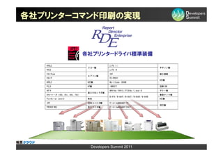 各社プリンターコマンド印刷の実現



        各社プリンタードライバ標準装備




         Developers Summit 2011
 