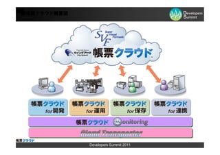 ■帳票クラウド概要図




             Developers Summit 2011
 