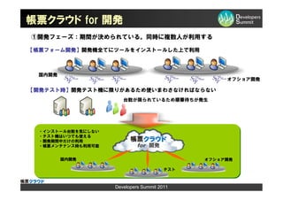 帳票クラウド for 開発
①開発フェーズ：期間が決められている。同時に複数人が利用する

【帳票フォーム開発】開発機全てにツールをインストールした上で利用



  国内開発
                                                   オフショア開発

【開発テスト時】開発テスト機に限りがあるため使いまわさなければならない
                       台数が限られているため順番待ちが発生




  ・インストール台数を気にしない
  ・テスト機はいつでも使える
  ・開発期間中だけの利用
  ・帳票メンテナンス時も利用可能            for 開発

         国内開発                                 オフショア開発

                                        テスト



                    Developers Summit 2011
 