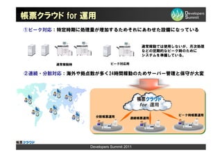 帳票クラウド for 運用
①ピーク対応：特定時期に処理量が増加するためそれにあわせた設備になっている


                                        通常稼動では使用しないが、月次処理
                                        などの定期的なピーク時のために
                                        システムを準備している。

       通常稼動時             ピーク対応用


②連続・分散対応：海外や拠点数が多く24時間稼動のためサーバー管理と保守が大変




                                        for 運用

                 分散帳票運用                          ピーク時帳票運用
                                    連続帳票運用




               Developers Summit 2011
 