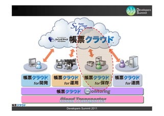 Developers Summit 2011
 