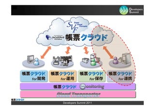 Developers Summit 2011
 