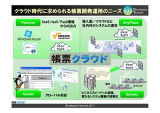 クラウド時代に求められる帳票開発運用のニーズ

 Platform   SaaS/IaaS/PaaS環境         導入型／クラウドなど         AnyPlace
                      からの出力          社内外のシステムの混在
                                                       クラウド
                                                       サービス



                  クラウド
                  サービス




                                                         クラウド
                                                         サービス




                                                  国内
                                                              オフショア


 Global                              ビジネススピードへの追随。
             グローバル対応                                     Speedy
                                     更なるシステム構築の短期化

                         Developers Summit 2011
 