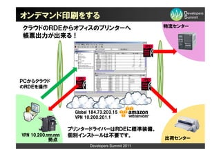 オンデマンド印刷をする
クラウドのＲＤＥからオフィスのプリンターへ                                物流センター

帳票出力が出来る！




ＰＣからクラウド
のＲＤＥを操作




                      Global 184.73.203.15
                      VPN 10.200.201.1

                     プリンタードライバーはＲＤＥに標準装備。
VPN 10.200.nnn.nnn   個別インストールは不要です。
            拠点                                       出荷センター
                            Developers Summit 2011
 