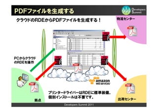 ＰＤＦファイルを生成する
クラウドのＲＤＥからＰＤＦファイルを生成する！                   物流センター




ＰＣからクラウド
のＲＤＥを操作




            プリンタードライバーはＲＤＥに標準装備。
            個別インストールは不要です。
       拠点                                 出荷センター
                 Developers Summit 2011
 