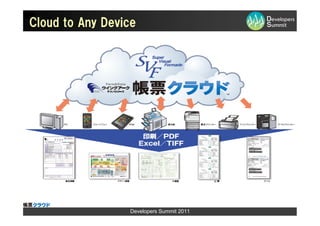 Cloud to Any Device




                 Developers Summit 2011
 