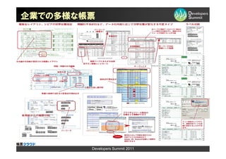 企業での多様な帳票




        Developers Summit 2011
 