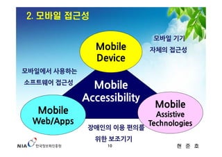 2. 모바일 접근성

                              모바일 기기
                Mobile       자체의 접근성
                Device
모바일에서 사용하는
소프트웨어 접근성
               Mobile
             Accessibility
                              Mobile
  Mobile                       Assistive
 Web/Apps                    Technologies
              장애인의 이용 편의를
               위한 보조기기
                  10                현 준 호
 