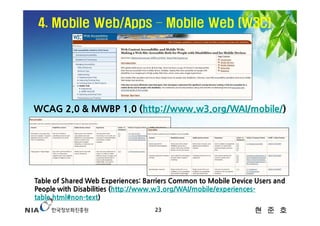 4. Mobile Web/Apps – Mobile Web (W3C)




WCAG 2.0 & MWBP 1.0 (http://www.w3.org/WAI/mobile/)




Table of Shared Web Experiences: Barriers Common to Mobile Device Users and
People with Disabilities (http://www.w3.org/WAI/mobile/experiences-
table.html#non-text)
                                    23                           현 준 호
 