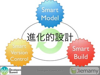 Smart
             Model


 Smart
                                   Smart
Version
Control                            Build
          Developers Summit 2011
 