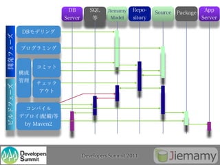 Developers Summit 2011
 