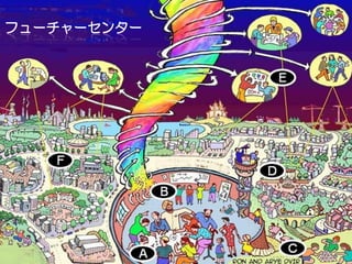 フューチャーセンター




             2
 