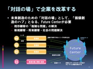 「対話の場」で企業を改革する
 未来創造のための「対話の場」として、「価値創
 造のハブ」となる、Future Centerが必要
  既存顧客の「複雑な問題」の解決
  新規顧客・将来顧客・社会の問題解決
       ニーズ
                          現場で回答できないニーズを持ち込む        社内外ステーク
  顧客            事業部                                ホルダー
       回答


  顧客            事業部

                                              Future
  顧客            事業部                           Center
                             創造的な回答



  新規         新規市場・事業・技術
                               新規テーマ   多様なステークホルダーの対話で
                                       スピーディに問題を解決する
                                                             21
 