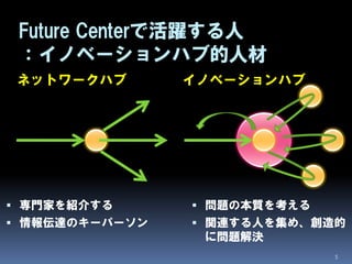 Future Centerで活躍する人
 ：イノベーションハブ的人材
 ネットワークハブ       イノベーションハブ



 課題             課題




 専門家を紹介する       問題の本質を考える
 情報伝達のキーパーソン    関連する人を集め、創造的
                 に問題解決
                              5
 