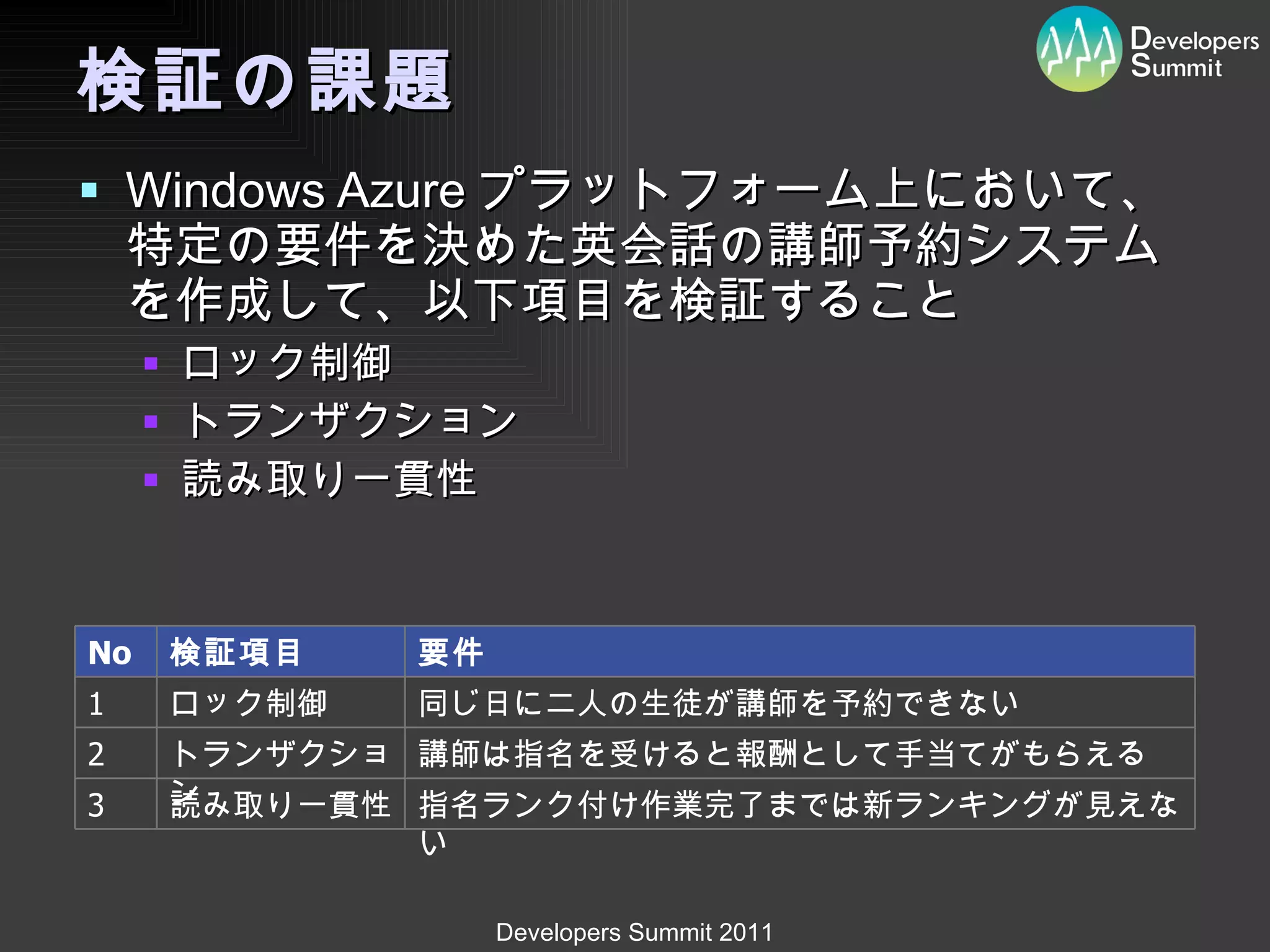 検証の課題 Windows Azure プラットフォーム上において、特定の要件を決めた英会話の講師予約システムを作成して、以下項目を検証すること ロック制御 トランザクション 読み取り一貫性 No 検証項目 要件 1 ロック制御 同じ日に二人の生徒が講師を予約できない 2 トランザクション 講師は指名を受けると報酬として手当てがもらえる 3 読み取り一貫性 指名ランク付け作業完了までは新ランキングが見えない 