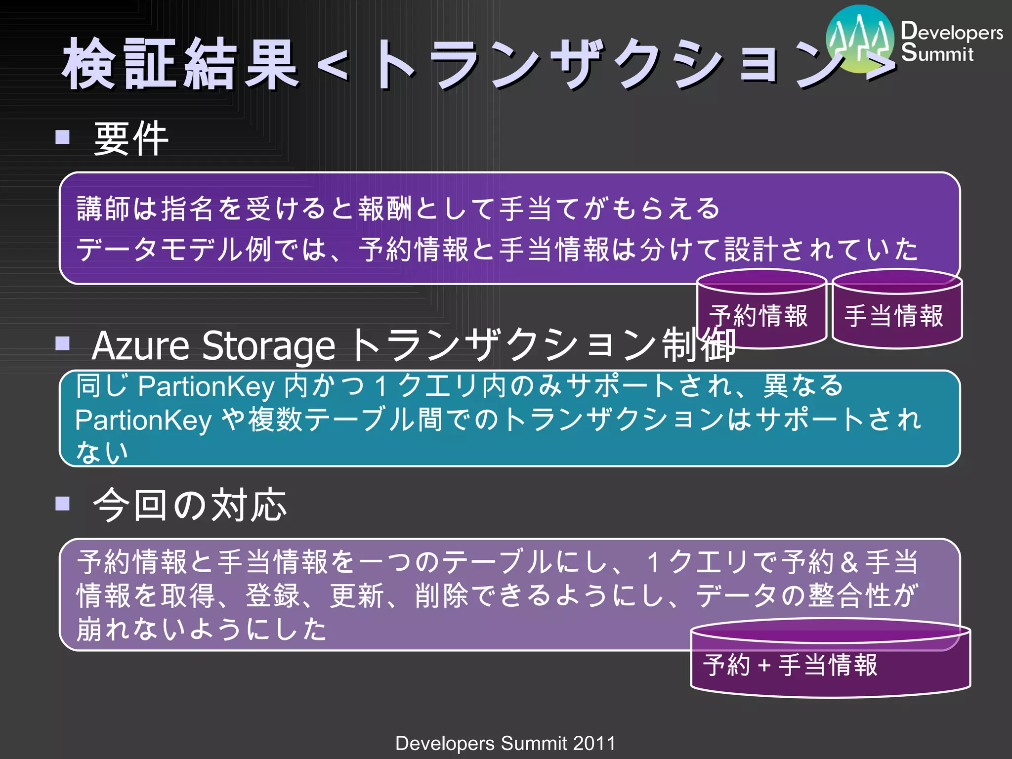 検証結果＜トランザクション＞ 要件 講師は指名を受けると報酬として手当てがもらえる データモデル例では、予約情報と手当情報は分けて設計されていた 予約情報 手当情報 Azure Storage トランザクション制御 同じ PartionKey 内かつ 1 クエリ内のみサポートされ、異なる PartionKey や複数テーブル間でのトランザクションはサポートされない 今回の対応 予約情報と手当情報を一つのテーブルにし、１クエリで予約＆手当情報を取得、登録、更新、削除できるようにし、データの整合性が崩れないようにした 予約＋手当情報 