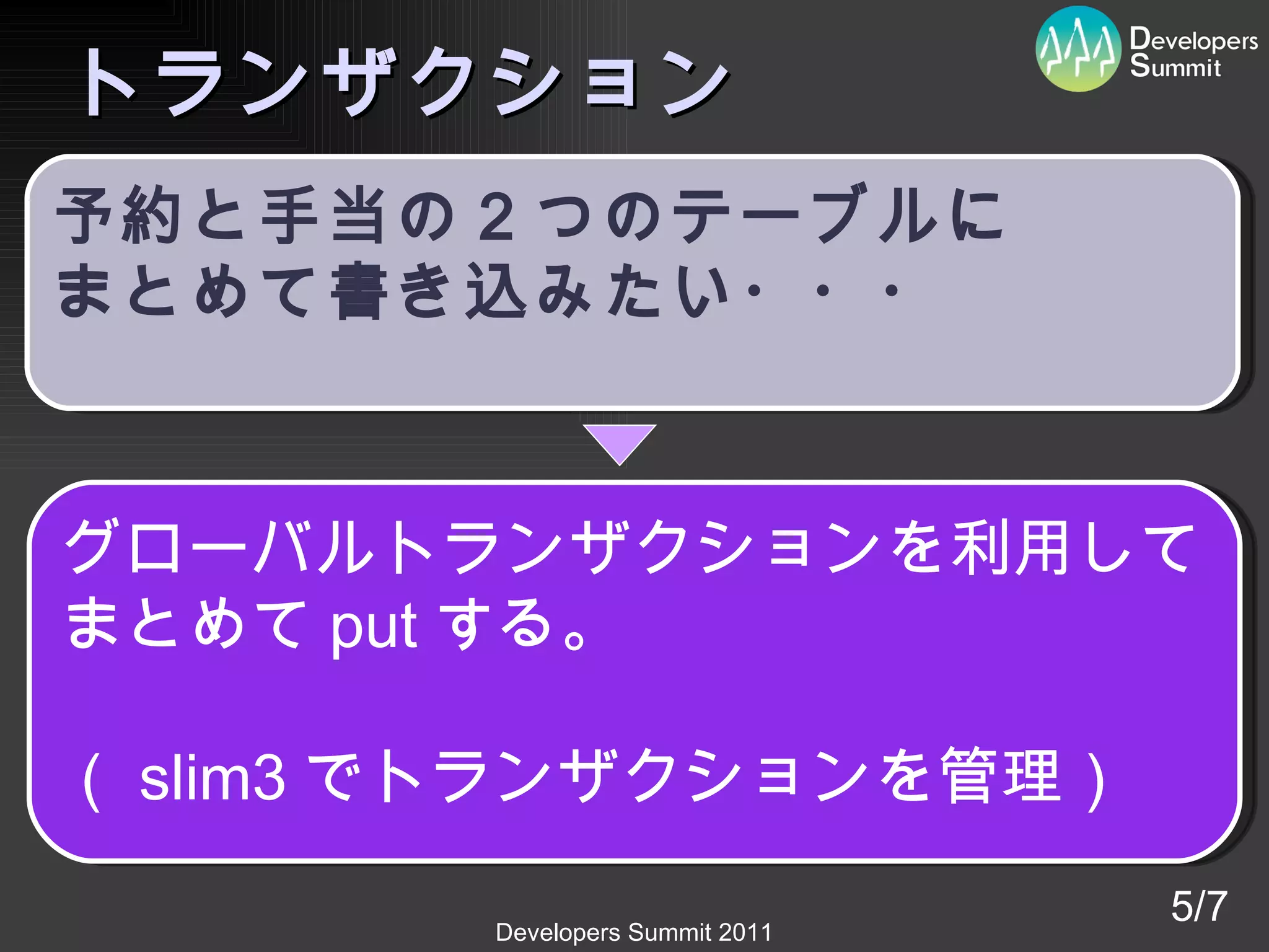 トランザクション 5/7 予約と手当の２つのテーブルに まとめて書き込みたい・・・ グローバルトランザクションを利用して まとめて put する。 （ slim3 でトランザクションを管理） 