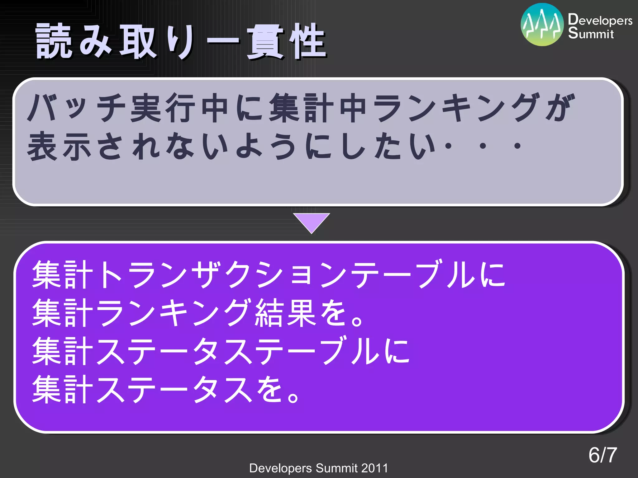 読み取り一貫性 6/7 バッチ実行中に集計中ランキングが 表示されないようにしたい ・・・ 集計トランザクションテーブルに 集計ランキング結果を。 集計ステータステーブルに 集計ステータスを。 