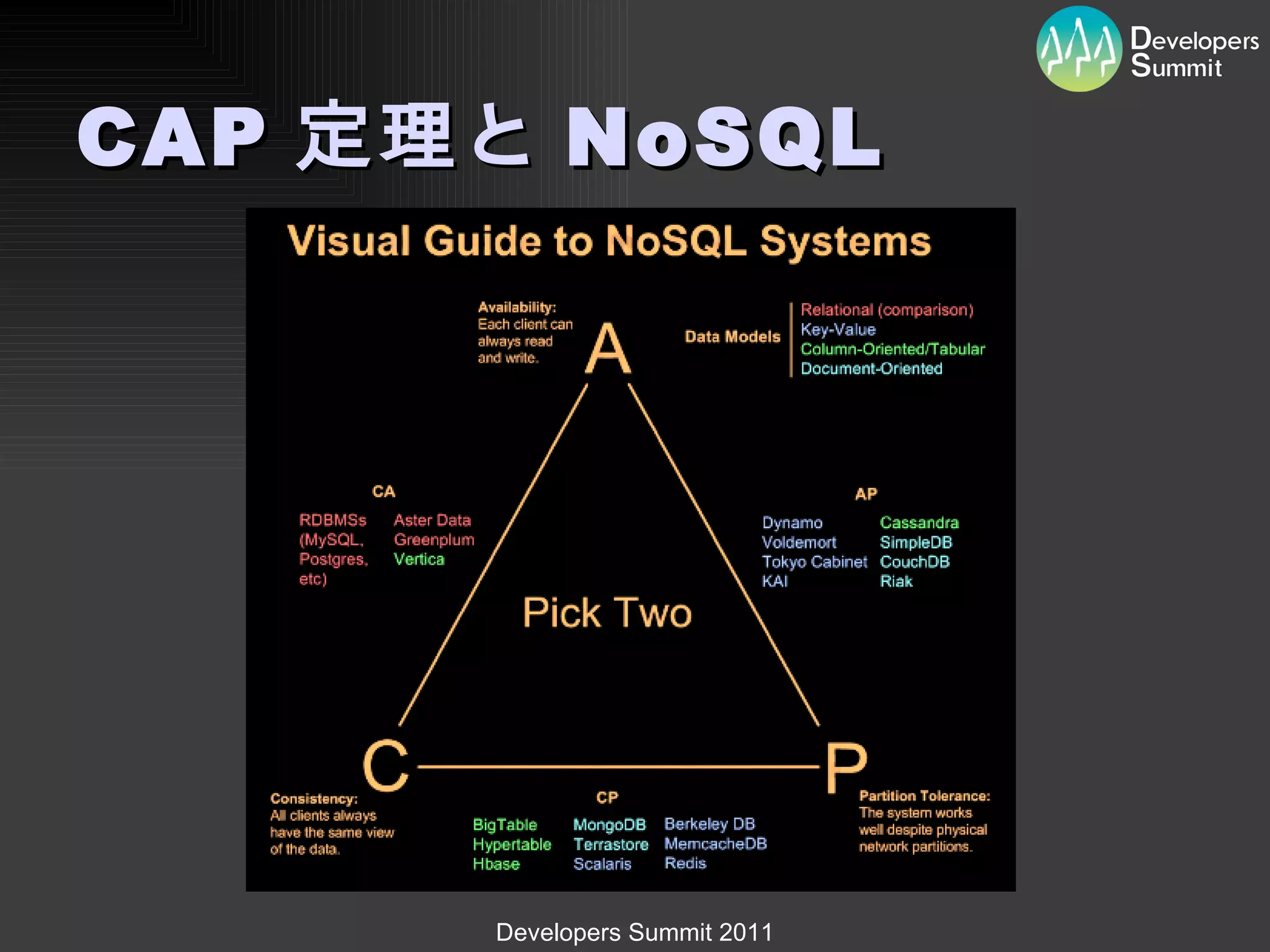 CAP 定理と NoSQL 