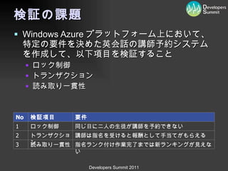 検証の課題 Windows Azure プラットフォーム上において、特定の要件を決めた英会話の講師予約システムを作成して、以下項目を検証すること ロック制御 トランザクション 読み取り一貫性 No 検証項目 要件 1 ロック制御 同じ日に二人の生徒が講師を予約できない 2 トランザクション 講師は指名を受けると報酬として手当てがもらえる 3 読み取り一貫性 指名ランク付け作業完了までは新ランキングが見えない 