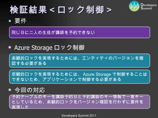 検証結果＜ロック制御＞ 要件 楽観的ロックを実現するためには、エンティティのバージョンを確認する必要がある 同じ日に二人の生徒が講師を予約できない Azure Storage ロック制御 悲観的ロックを実現するためには、 Azure Storage で制御することはできないため、アプリケーションで制御する必要がある 今回の対応 予約テーブルのキーを講師予約日と予約講師のキー情報で一意キーとしているため、楽観的ロックをバージョン確認を行わずに要件を実現した 