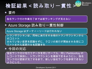 検証結果＜読み取り一貫性＞ 要件 指名ランク付け作業完了までは新ランキングが見えない Azure Storage 読み取り一貫性制御 Azure Storage はダーティーリードは行われない トランザクションは、同時に実行される他のトランザクションからのコミット されていない変更を認識せずに、クエリの実行が開始される前にコミットされた変更のみを認識する 今回の対応 指名ランク付けを行うデータを同じテーブル、同じ PartitionKey のレコードで保持し、トランザクションを確保できるようにし、指名ランク付け更新が完了するまで、新しい指名ランクを参照できないようにした。 