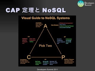 CAP 定理と NoSQL 