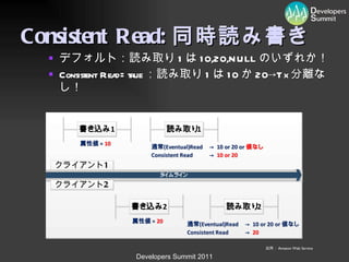 Consistent Read: 同時読み書き デフォルト：読み取り 1 は 10,20,NULL のいずれか！ Consistent Read=true ：読み取り 1 は 10 か 20->Tx 分離なし！ 出所： Amazon Web Service 
