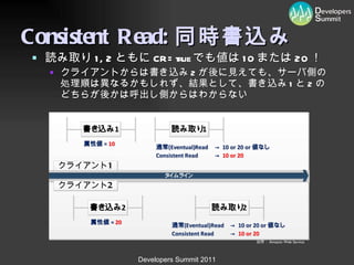 Consistent Read: 同時書込み 読み取り 1, 2 ともに CR=true でも値は 10 または 20 ！ クライアントからは書き込み 2 が後に見えても、サーバ側の処理順は異なるかもしれず、結果として、書き込み 1 と 2 のどちらが後かは呼出し側からはわからない 出所： Amazon Web Service 