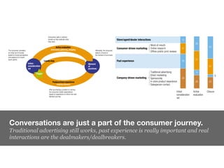 Conversations are just a part of the consumer journey.
Traditional advertising still works, past experience is really impo...