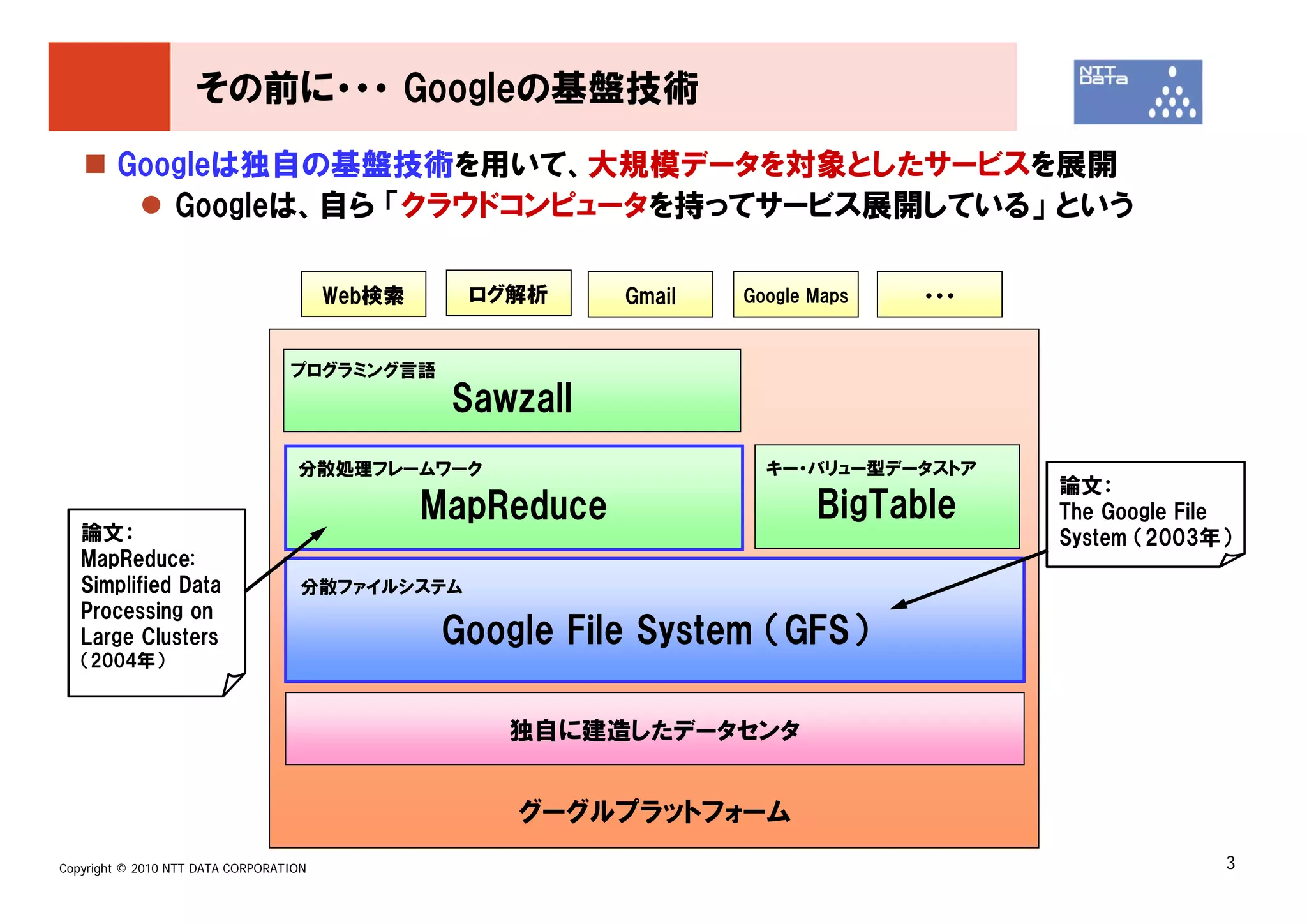 その前に・・・ Googleの基盤技術
        Googleは独自の基盤技術を用いて、大規模データを対象としたサービスを展開
           Googleは、自ら 「クラウドコンピュータを持ってサービス展開している」 という

                                        Web検索     ログ解析      Gmail   Google Maps   ・・・


                                  プログラミング言語
                                                 Sawzall
                                   分散処理フレームワーク                        キー・バリュー型データストア
                                                                                        論文：
                                                MapReduce                  BigTable     The Google File
   論文：                                                                                  System （2003年）
   MapReduce:
   Simplified Data                  分散ファイルシステム
   Processing on
   Large Clusters                                Google File System （GFS）
   （2004年）


                                                    独自に建造したデータセンタ


                                                     グーグルプラットフォーム
Copyright © 2010 NTT DATA CORPORATION                                                                 3
 