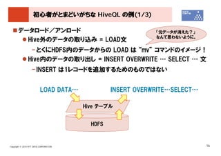 初心者がとまどいがちな HiveQL の例(1/3)

       データロード／アンロード                                          「元データが消えた？」
                                                             なんて思わないように。
         Hive外のデータの取り込み = LOAD文
                - とくにHDFS内のデータからの LOAD は “mv” コマンドのイメージ！
               Hive内のデータの取り出し = INSERT OVERWRITE … SELECT … 文
                   - INSERT は1レコードを追加するためのものではない


                          LOAD DATA…             INSERT OVERWRITE…SELECT…

                                        Hive テーブル


                                          HDFS



Copyright © 2010 NTT DATA CORPORATION                                       16
 
