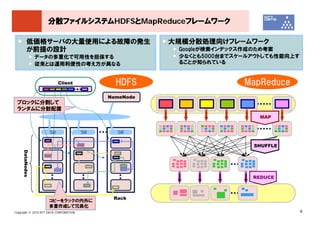 分散ファイルシステムHDFSとMapReduceフレームワーク

         低価格サーバの大量使用による故障の発生                            大規模分散処理向けフレームワーク
         が前提の設計                                          Googleが検索インデックス作成のため考案
                 データの多重化で可用性を担保する                        少なくとも5000台までスケールアウトしても性能向上す
                 従来とは運用利便性の考え方が異なる                       ることが知られている


                          Client               HDFS                    MapReduce
                                             NameNode
 ブロックに分割して
 ランダムに分散配置
                                                                           MAP


                     SW                 SW     SW

                                                                         SHUFFLE
     DataNodes




                                                                         REDUCE



                                              Rack
                     コピーをラックの内外に
                     多重作成して冗長化
Copyright © 2010 NTT DATA CORPORATION                                                  6
 