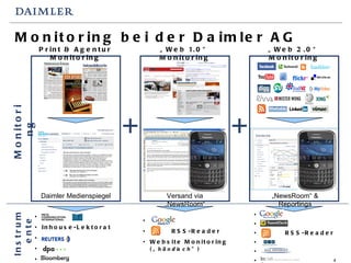 Monitoring bei der Daimler AG Daimler Medienspiegel Print & Agentur Monitoring d Inhouse-Lektorat r D b RSS-Reader Website Monitoring („ händisch “) x RSS-Reader  T T t Versand via „NewsRoom“ „ Web 1.0“ Monitoring „ Web 2.0“ Monitoring Instrumente Monitoring „ NewsRoom“ & Reportings 