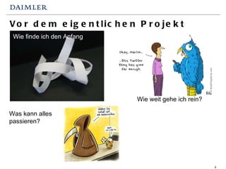 Vor dem eigentlichen Projekt Wie finde ich den Anfang Wie weit gehe ich rein? Was kann alles passieren? 