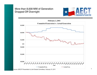 More than 8,000 MW of Generation
  Dropped Off Overnight!


                                                           February 2, 2011	





                                                                                 7!
Source: ERCOT Presentation to Joint Senate Committees, February 15, 2011
 