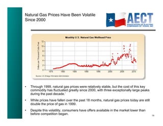 Natural Gas Prices Have Been Volatile
Since 2000!




•    Through 1999, natural gas prices were relatively stable, but the cost of this key
     commodity has fluctuated greatly since 2000, with three exceptionally large peaks
     during the past decade.’
•    While prices have fallen over the past 18 months, natural gas prices today are still
     double the price of gas in 1999.
•    Despite this volatility, consumers have offers available in the market lower than
     before competition began.                                                              14!
 