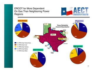 ERCOT far More Dependent !
On Gas Than Neighboring Power!
Regions!




  % MWh from Natural Gas
  % MWh from Coal
  % MWh from Nuclear
  % MWh from Hydro
  % MWh from Other




                                 17!
 