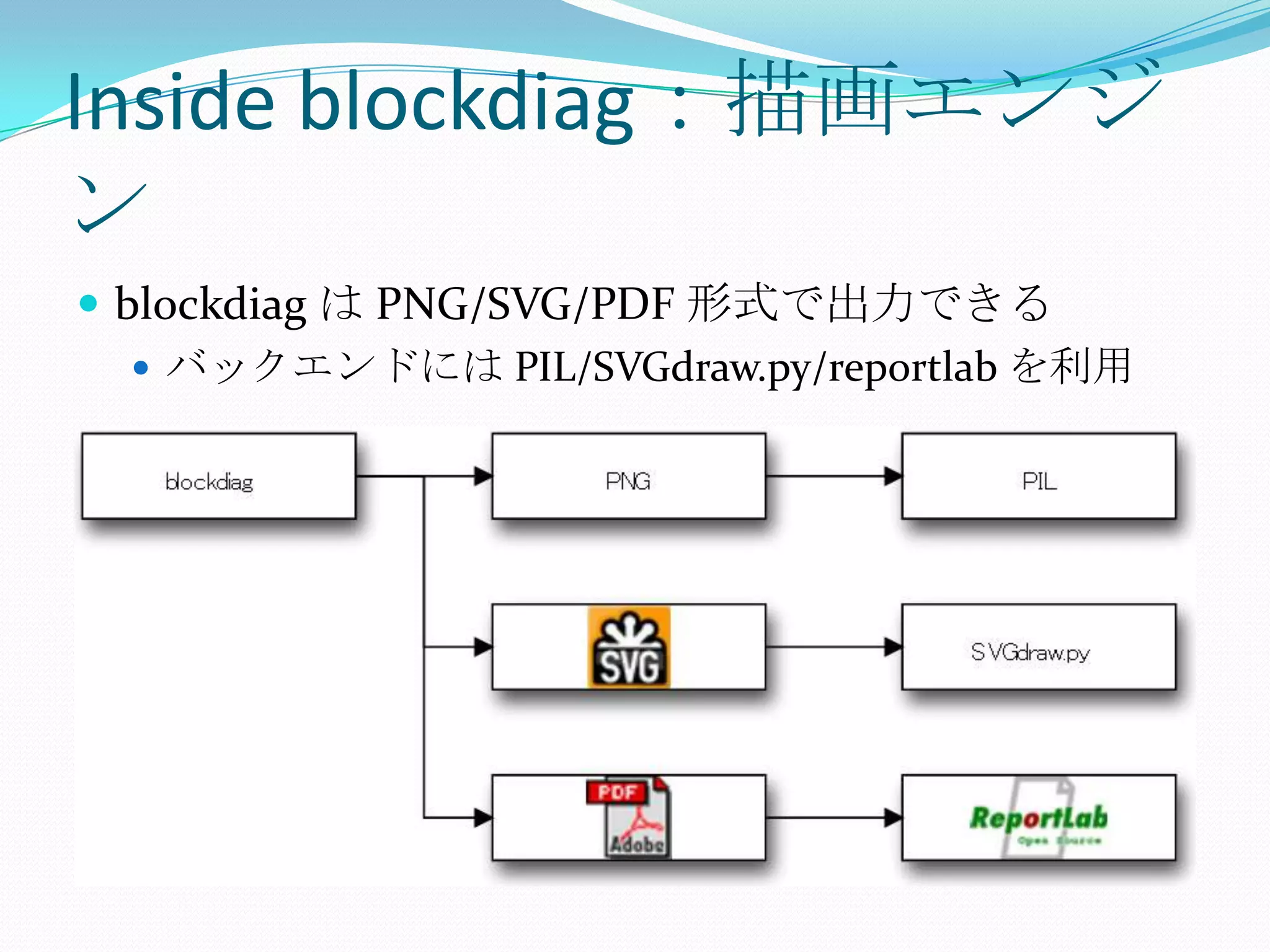 Inside blockdiag：描画エンジンblockdiagは PNG/SVG/PDF 形式で出力できるバックエンドには PIL/SVGdraw.py/reportlabを利用