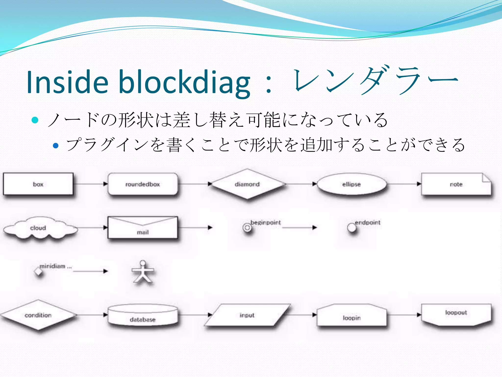 Inside blockdiag：レンダラーノードの形状は差し替え可能になっているプラグインを書くことで形状を追加することができる