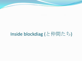 Inside blockdiag (と仲間たち)
