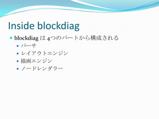 Inside blockdiagblockdiagは 4つのパートから構成されるパーサレイアウトエンジン描画エンジンノードレンダラー