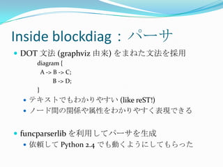 Inside blockdiag：パーサDOT 文法 (graphviz由来) をまねた文法を採用diagram {  A -> B -> C;          B -> D;}テキストでもわかりやすい (like reST!)ノード間の関係や属性をわかりやすく表現できるfuncparserlibを利用してパーサを生成依頼して Python 2.4 でも動くようにしてもらった