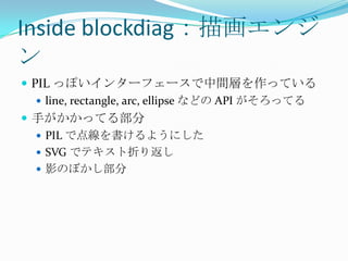 Inside blockdiag：描画エンジンPIL っぽいインターフェースで中間層を作っているline, rectangle, arc, ellipse などの API がそろってる手がかかってる部分PIL で点線を書けるようにしたSVG でテキスト折り返し影のぼかし部分