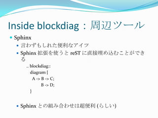 Inside blockdiag：周辺ツールSphinx言わずもしれた便利なアイツSphinx 拡張を使うと reSTに直接埋め込むことができる.. blockdiag::	diagram {	  A -> B -> C;	          B -> D;	}Sphinx との組み合わせは超便利 (らしい)